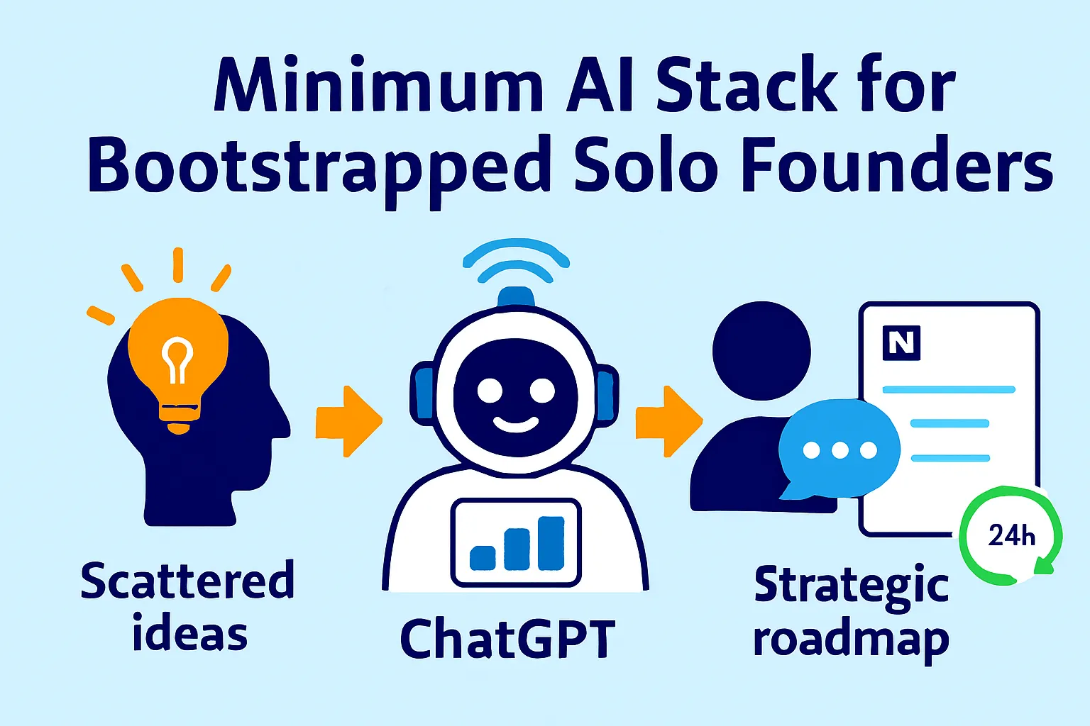 The Minimum AI Stack for Bootstrapped Solo Founders