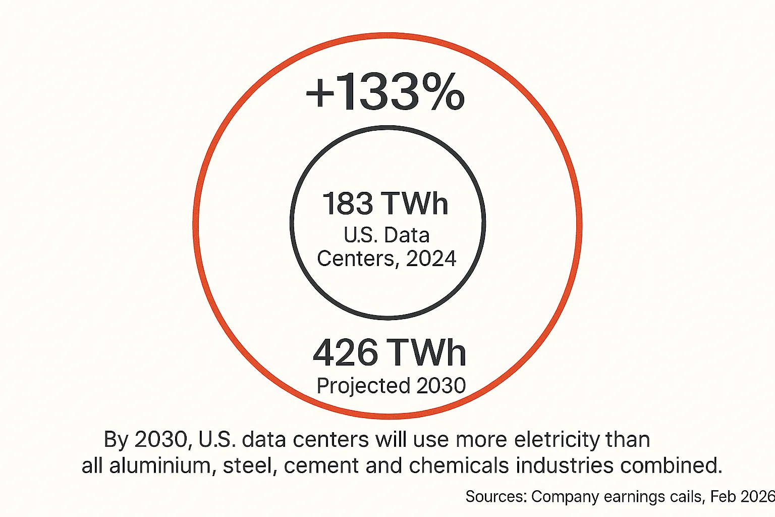 AI Electricity Demand 