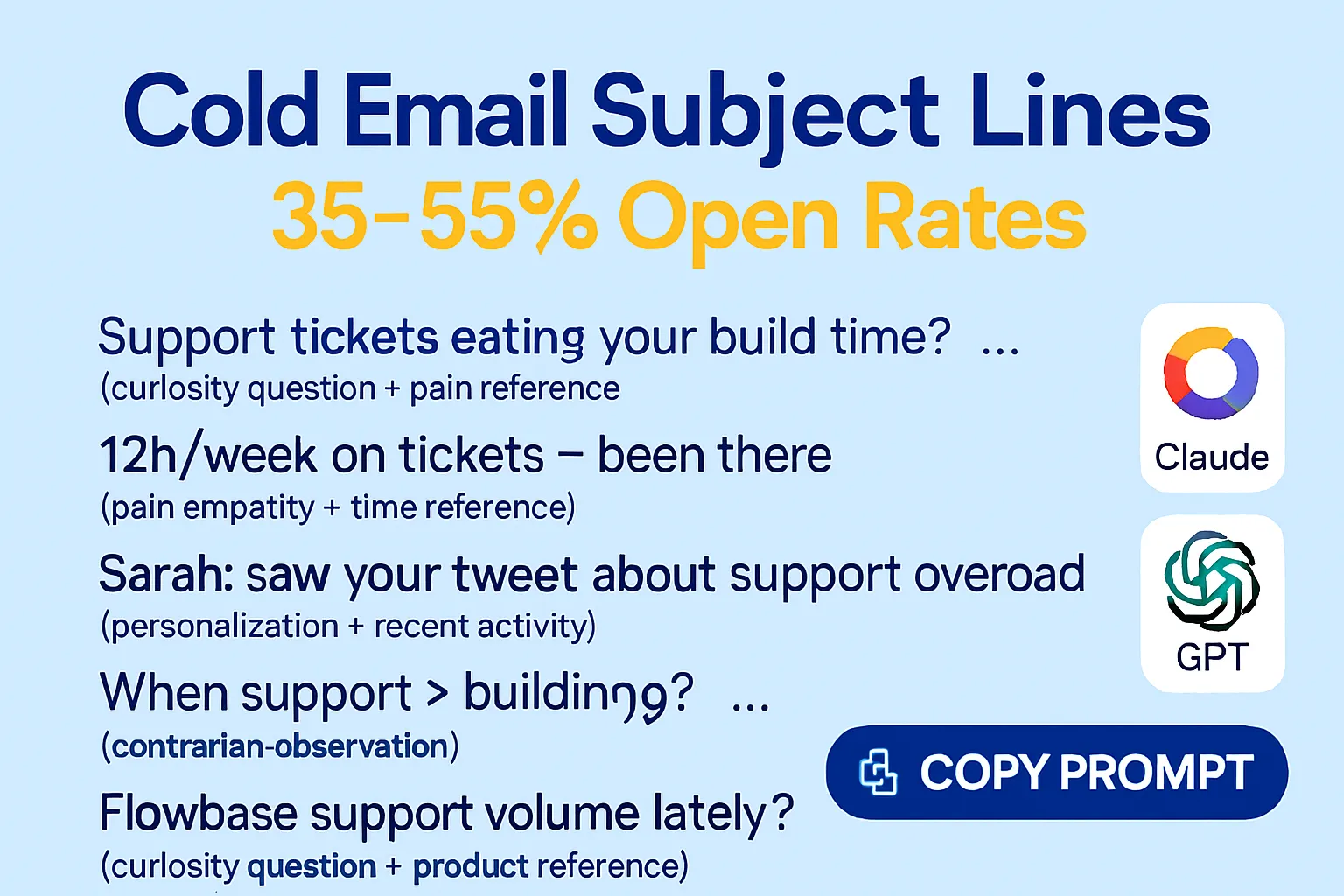 Cold Email Subject Lines Prompt – 40%+ Open Rates 2026
