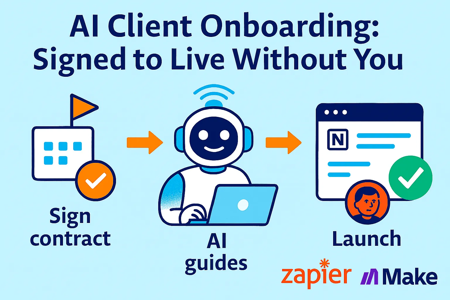 AI Client Onboarding: From "Yes" to Live Without You in the Loop