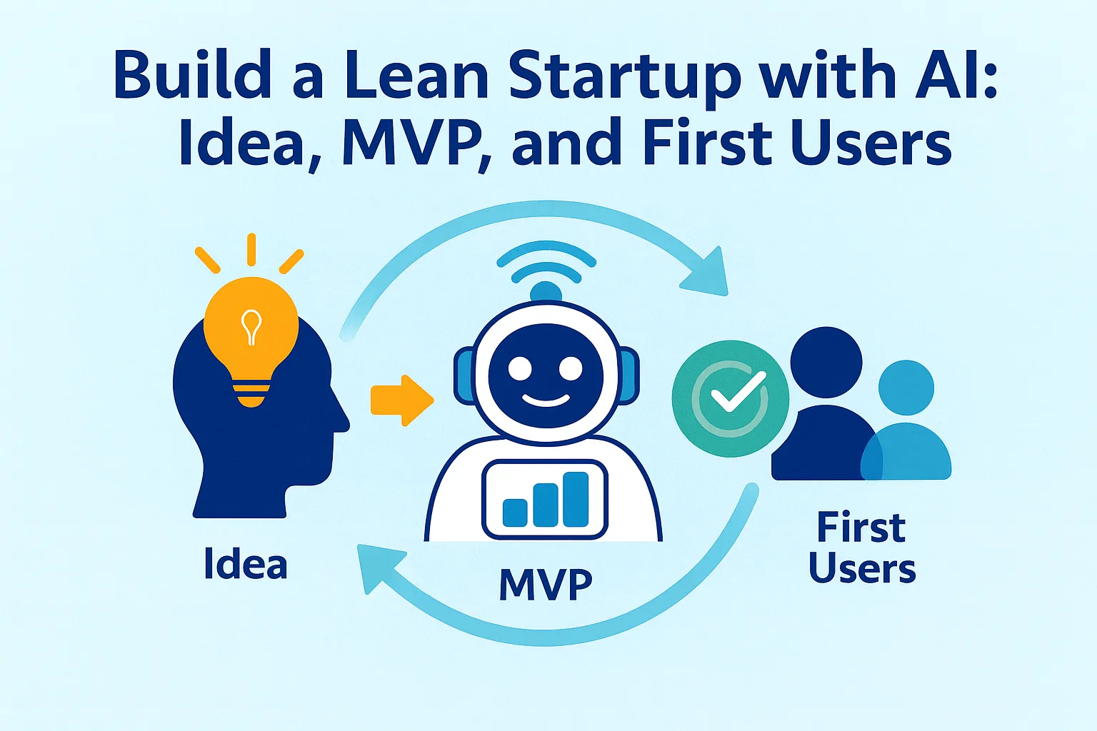 Build a Lean Startup with AI: Idea, MVP, and First Users