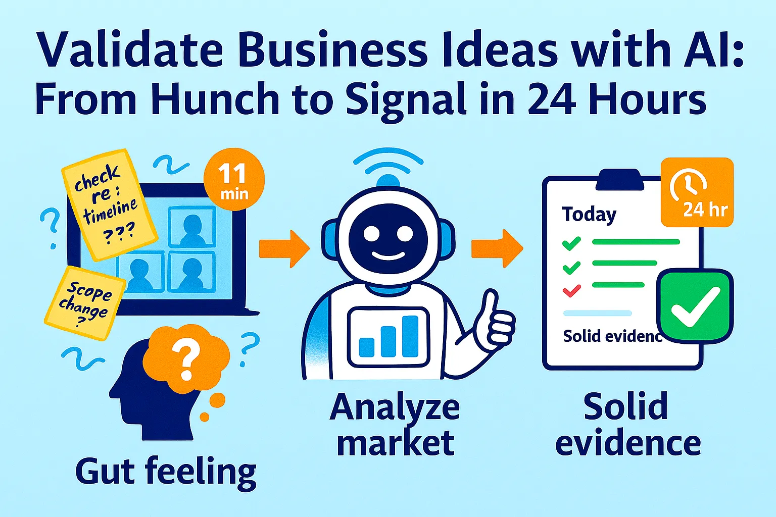 Validate Business Ideas with AI: From Hunch to Signal in 24 Hours